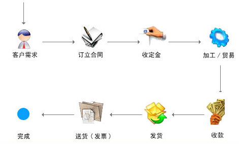 鹏盛包装机械