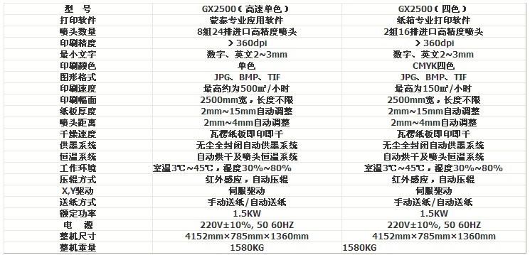 纸板印刷机参数