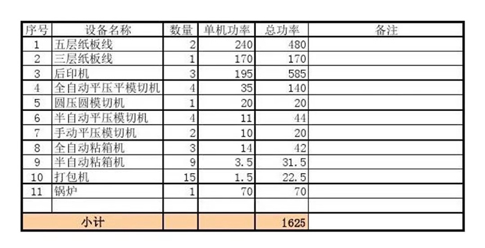 常用的纸箱设备功率图表