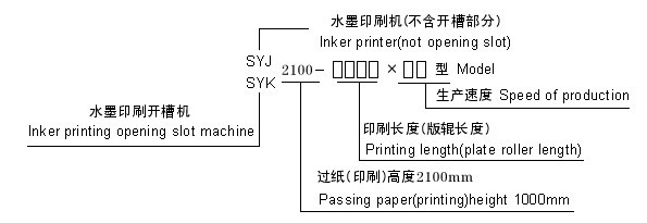 纸箱水墨印刷机