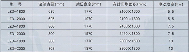 三色水墨印刷机参数表