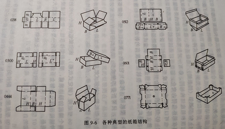 各种典型纸箱结构图
