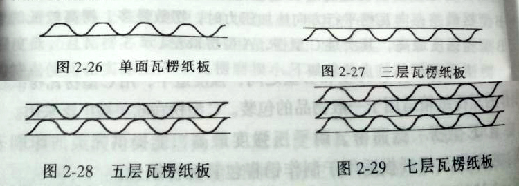 瓦楞纸板