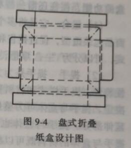 盘式折叠纸箱设计图