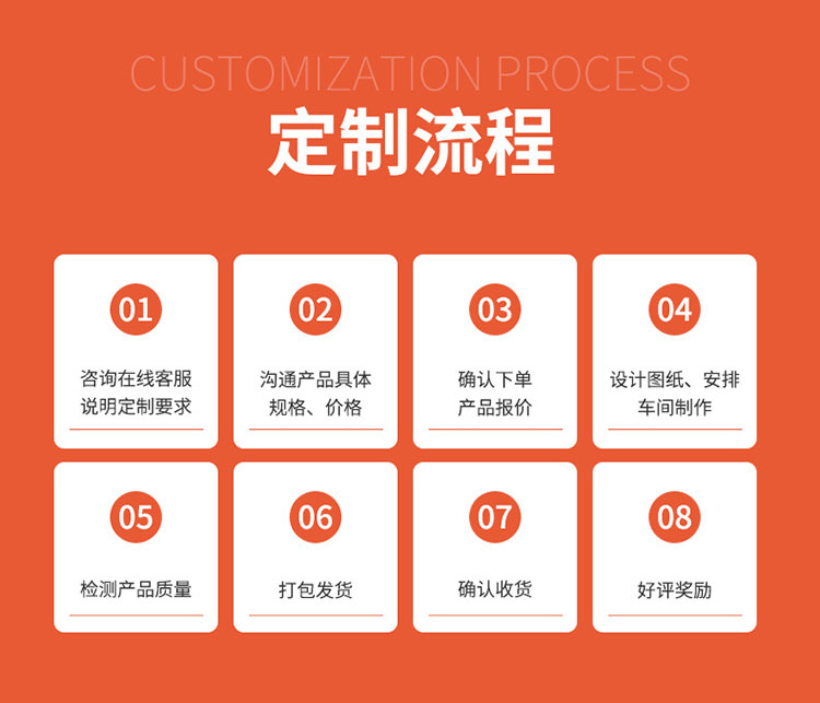 粘箱机定做流程